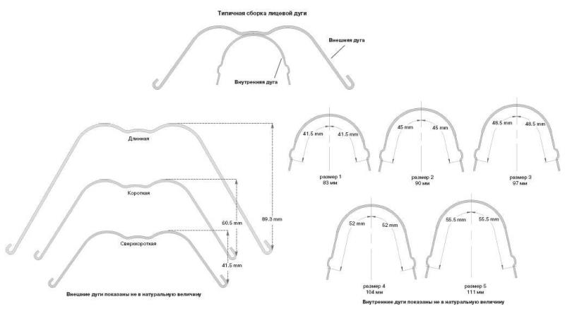 Дуга лицевая / Facebow Short размер-5 045 шт 328-252 купить